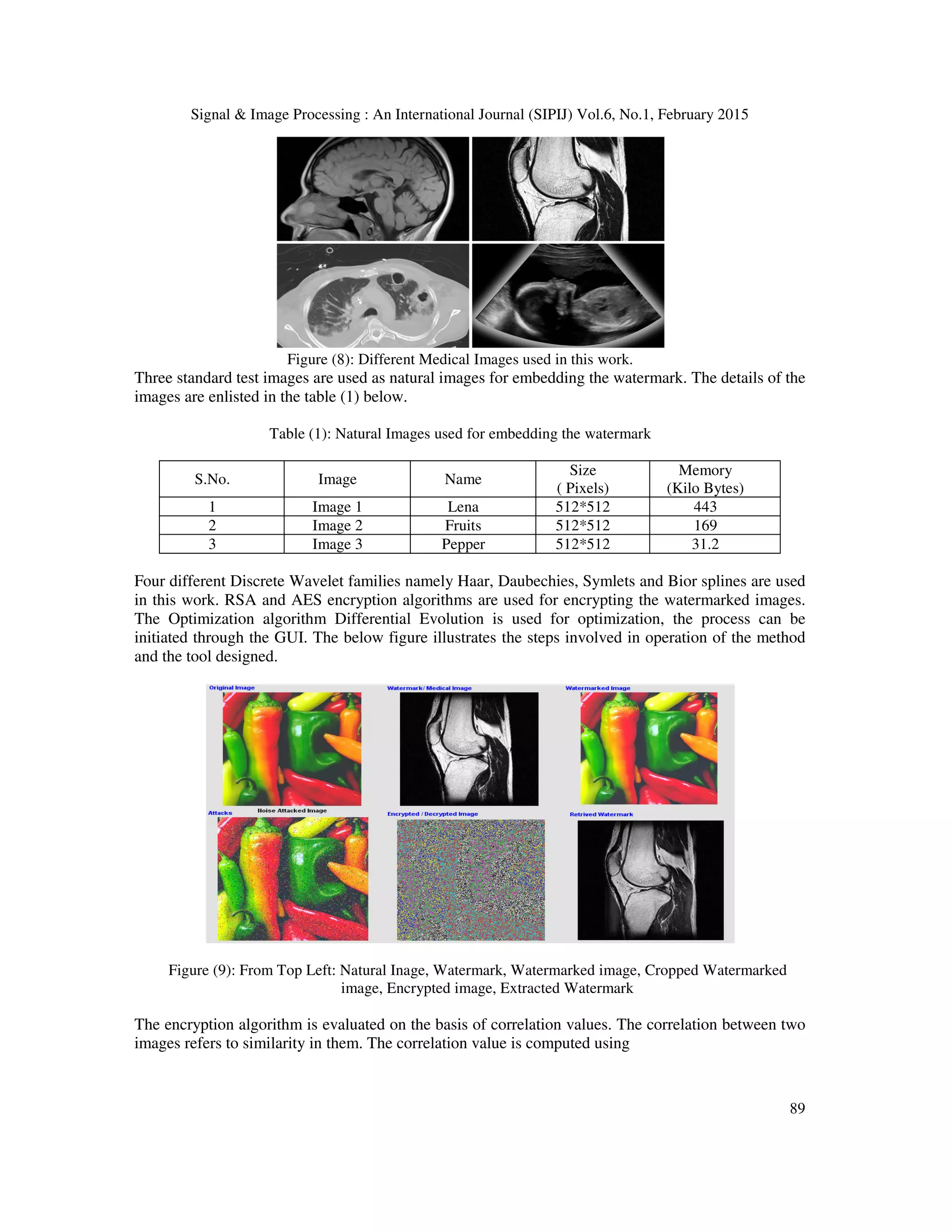 Signal & Image Processing : An International Journal (SIPIJ) Vol.6, No.1, February 2015 89 Figure (8): Different Medical Images used in this work. Three standard test images are used as natural images for embedding the watermark. The details of the images are enlisted in the table (1) below. Table (1): Natural Images used for embedding the watermark S.No. Image Name Size ( Pixels) Memory (Kilo Bytes) 1 Image 1 Lena 512*512 443 2 Image 2 Fruits 512*512 169 3 Image 3 Pepper 512*512 31.2 Four different Discrete Wavelet families namely Haar, Daubechies, Symlets and Bior splines are used in this work. RSA and AES encryption algorithms are used for encrypting the watermarked images. The Optimization algorithm Differential Evolution is used for optimization, the process can be initiated through the GUI. The below figure illustrates the steps involved in operation of the method and the tool designed. Figure (9): From Top Left: Natural Inage, Watermark, Watermarked image, Cropped Watermarked image, Encrypted image, Extracted Watermark The encryption algorithm is evaluated on the basis of correlation values. The correlation between two images refers to similarity in them. The correlation value is computed using 