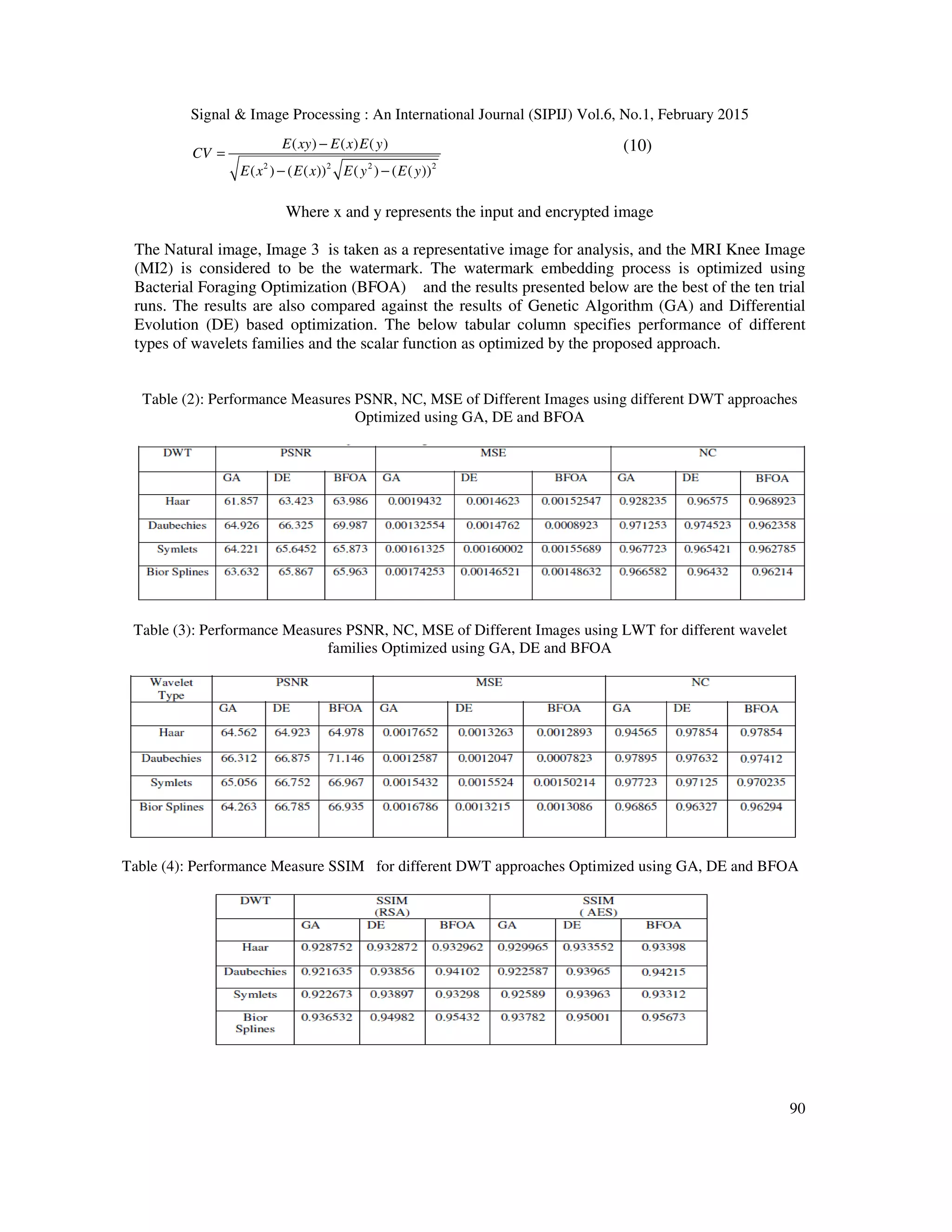 Signal & Image Processing : An International Journal (SIPIJ) Vol.6, No.1, February 2015 90 2 2 2 2 ( ) ( ) ( ) ( ) ( ( )) ( ) ( ( )) E xy E x E y CV E x E x E y E y − = − − (10) Where x and y represents the input and encrypted image The Natural image, Image 3 is taken as a representative image for analysis, and the MRI Knee Image (MI2) is considered to be the watermark. The watermark embedding process is optimized using Bacterial Foraging Optimization (BFOA) and the results presented below are the best of the ten trial runs. The results are also compared against the results of Genetic Algorithm (GA) and Differential Evolution (DE) based optimization. The below tabular column specifies performance of different types of wavelets families and the scalar function as optimized by the proposed approach. Table (2): Performance Measures PSNR, NC, MSE of Different Images using different DWT approaches Optimized using GA, DE and BFOA Table (3): Performance Measures PSNR, NC, MSE of Different Images using LWT for different wavelet families Optimized using GA, DE and BFOA Table (4): Performance Measure SSIM for different DWT approaches Optimized using GA, DE and BFOA 
