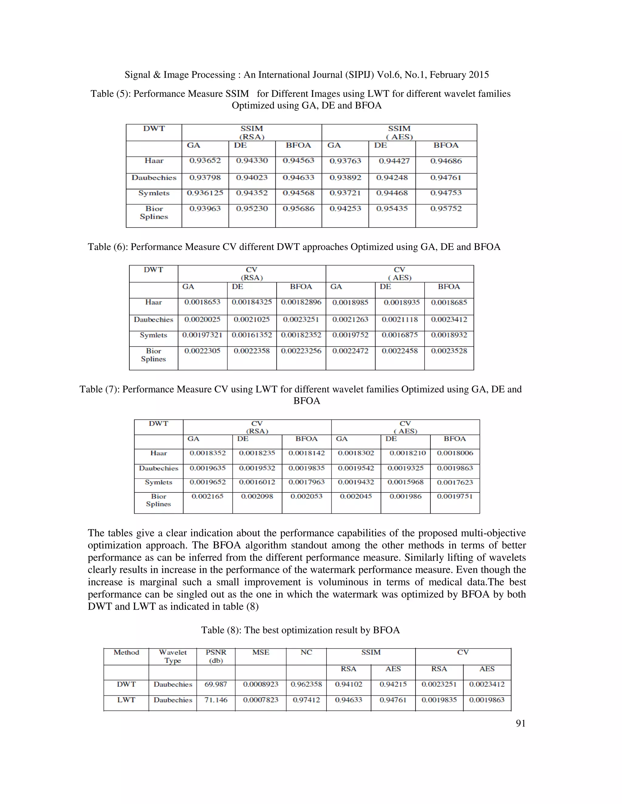 Signal & Image Processing : An International Journal (SIPIJ) Vol.6, No.1, February 2015 91 Table (5): Performance Measure SSIM for Different Images using LWT for different wavelet families Optimized using GA, DE and BFOA Table (6): Performance Measure CV different DWT approaches Optimized using GA, DE and BFOA Table (7): Performance Measure CV using LWT for different wavelet families Optimized using GA, DE and BFOA The tables give a clear indication about the performance capabilities of the proposed multi-objective optimization approach. The BFOA algorithm standout among the other methods in terms of better performance as can be inferred from the different performance measure. Similarly lifting of wavelets clearly results in increase in the performance of the watermark performance measure. Even though the increase is marginal such a small improvement is voluminous in terms of medical data.The best performance can be singled out as the one in which the watermark was optimized by BFOA by both DWT and LWT as indicated in table (8) Table (8): The best optimization result by BFOA 