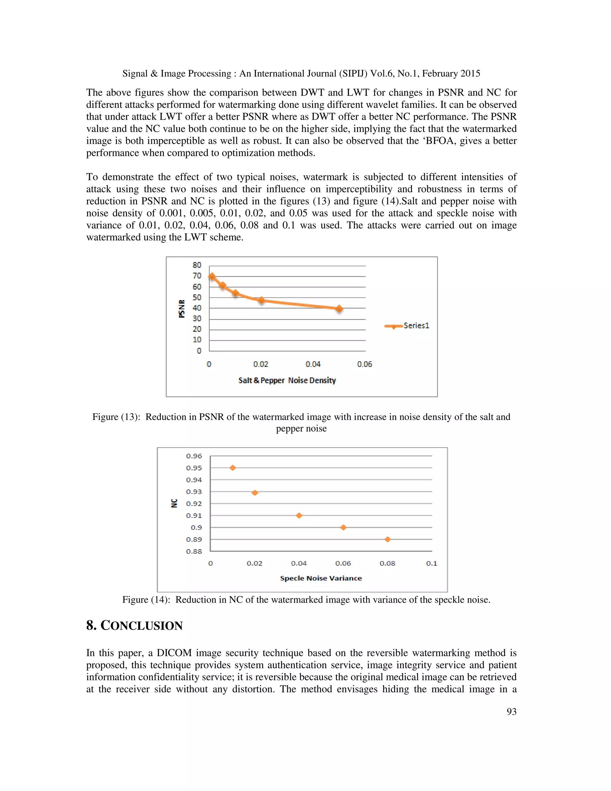 Signal & Image Processing : An International Journal (SIPIJ) Vol.6, No.1, February 2015 93 The above figures show the comparison between DWT and LWT for changes in PSNR and NC for different attacks performed for watermarking done using different wavelet families. It can be observed that under attack LWT offer a better PSNR where as DWT offer a better NC performance. The PSNR value and the NC value both continue to be on the higher side, implying the fact that the watermarked image is both imperceptible as well as robust. It can also be observed that the ‘BFOA, gives a better performance when compared to optimization methods. To demonstrate the effect of two typical noises, watermark is subjected to different intensities of attack using these two noises and their influence on imperceptibility and robustness in terms of reduction in PSNR and NC is plotted in the figures (13) and figure (14).Salt and pepper noise with noise density of 0.001, 0.005, 0.01, 0.02, and 0.05 was used for the attack and speckle noise with variance of 0.01, 0.02, 0.04, 0.06, 0.08 and 0.1 was used. The attacks were carried out on image watermarked using the LWT scheme. Figure (13): Reduction in PSNR of the watermarked image with increase in noise density of the salt and pepper noise Figure (14): Reduction in NC of the watermarked image with variance of the speckle noise. 8. CONCLUSION In this paper, a DICOM image security technique based on the reversible watermarking method is proposed, this technique provides system authentication service, image integrity service and patient information confidentiality service; it is reversible because the original medical image can be retrieved at the receiver side without any distortion. The method envisages hiding the medical image in a 