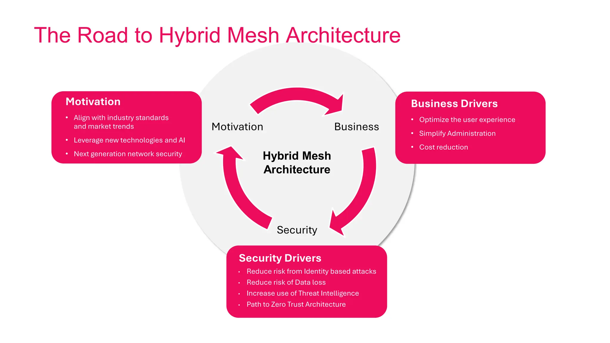 Trust Mesh Hybrid Mesh Firewall: Network firewall revolution | PDF