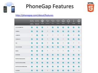 PhoneGap Features
http://phonegap.com/about/features
 