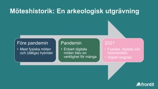 Möteshistorik: En arkeologisk utgrävning
Före pandemin
• Mest fysiska möten
och (dåliga) hybrider
Pandemin
• Enbart digitala
möten blev en
verklighet för många
2021
• Fysiska, digitala och
hybridmöten
• Digital mognad
 