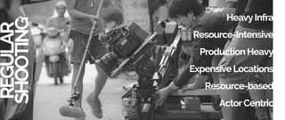 HeavyInfra
Resource-Intensive
ProductionHeavy
ExpensiveLocations
Resource-based
ActorCentric
REGULAR
SHOOTING
 