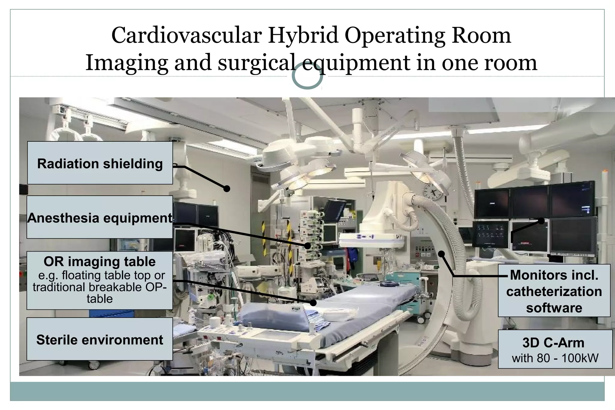 Cardiovascular Hybrid Operating Room
Imaging and surgical equipment in one room
Monitors incl.
catheterization
software
3D C-Arm
with 80 - 100kW
Sterile environment
OR imaging table
e.g. floating table top or
traditional breakable OP-
table
Anesthesia equipment
Radiation shielding
 