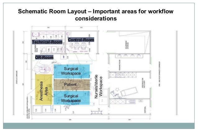 Cardiovascular Operating Room Design Cardiovascular Operating Room Design