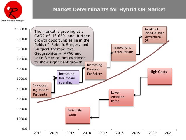 Hybrid Mri Systems Market By Field Strength, Market Growth