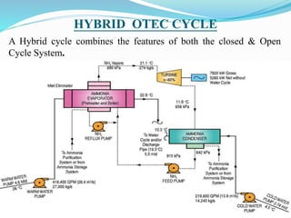 Hybrid OTEC power plant presentation | PPTX
