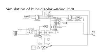 Simulation of hybrid solar –Wind DVR
 