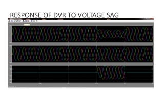 RESPONSE OF DVR TO VOLTAGE SAG
 