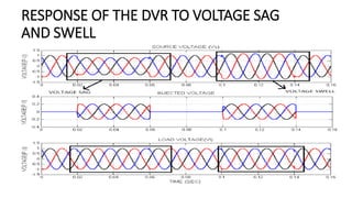 RESPONSE OF THE DVR TO VOLTAGE SAG
AND SWELL
 