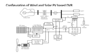 Configuration of Wind and Solar PV based DVR
 