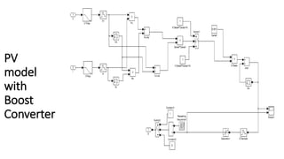 PV
model
with
Boost
Converter
 