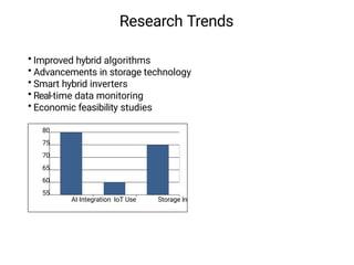 Research Trends
AI Integration IoT Use Storage In
• Improved hybrid algorithms
• Advancements in storage technology
• Smart hybrid inverters
• Real-time data monitoring
• Economic feasibility studies
80
75
70
65
60
55
 
