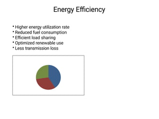 Energy Eﬃciency
• Higher energy utilization rate
• Reduced fuel consumption
• Eﬃcient load sharing
• Optimized renewable use
• Less transmission loss
 