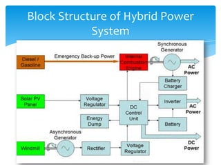 Hybrid power system PPTX