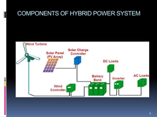 Hybrid power system using wind and solar energy | PPTX