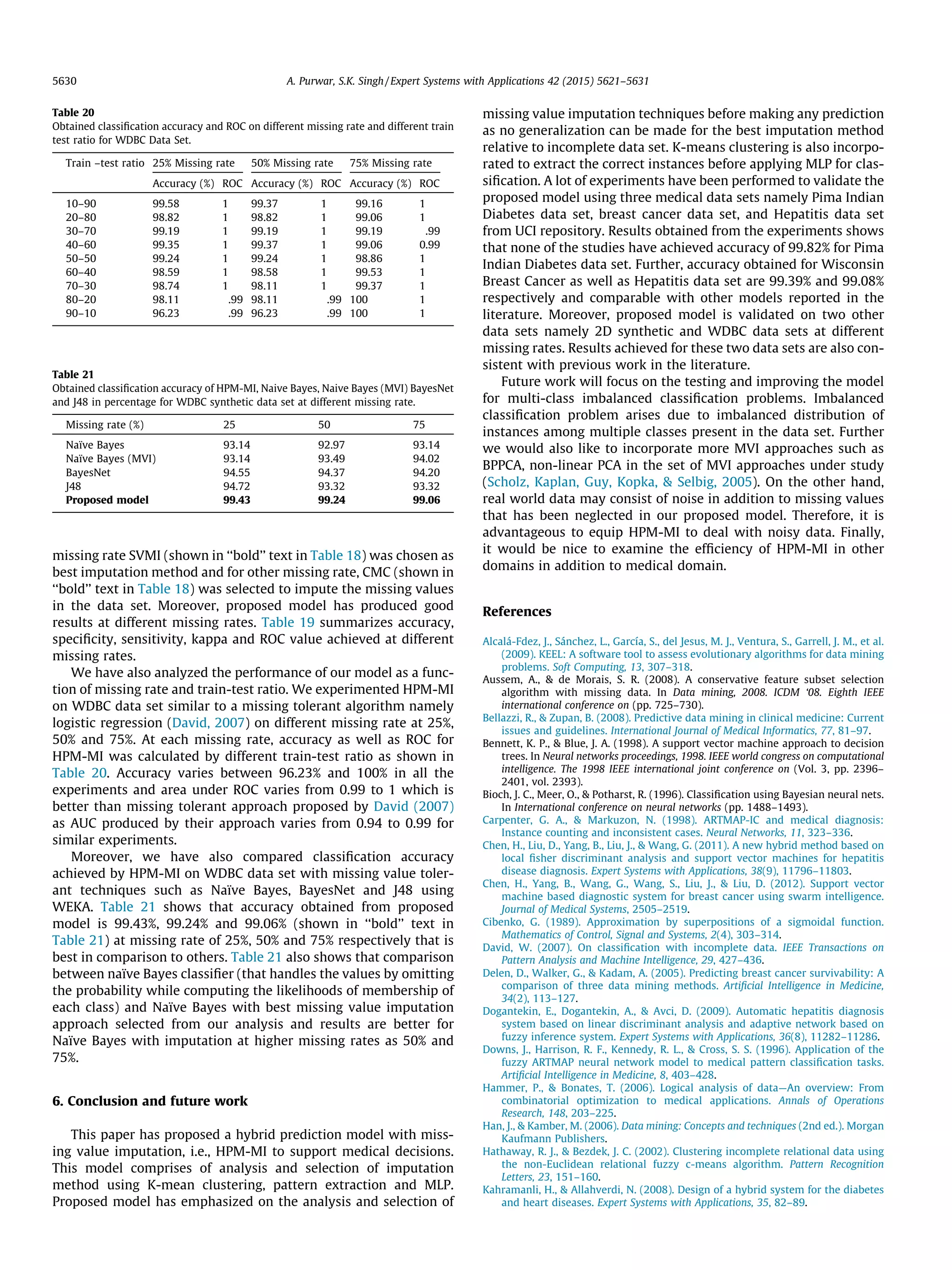 missing rate SVMI (shown in ‘‘bold’’ text in Table 18) was chosen as
best imputation method and for other missing rate, CMC (shown in
‘‘bold’’ text in Table 18) was selected to impute the missing values
in the data set. Moreover, proposed model has produced good
results at different missing rates. Table 19 summarizes accuracy,
speciﬁcity, sensitivity, kappa and ROC value achieved at different
missing rates.
We have also analyzed the performance of our model as a func-
tion of missing rate and train-test ratio. We experimented HPM-MI
on WDBC data set similar to a missing tolerant algorithm namely
logistic regression (David, 2007) on different missing rate at 25%,
50% and 75%. At each missing rate, accuracy as well as ROC for
HPM-MI was calculated by different train-test ratio as shown in
Table 20. Accuracy varies between 96.23% and 100% in all the
experiments and area under ROC varies from 0.99 to 1 which is
better than missing tolerant approach proposed by David (2007)
as AUC produced by their approach varies from 0.94 to 0.99 for
similar experiments.
Moreover, we have also compared classiﬁcation accuracy
achieved by HPM-MI on WDBC data set with missing value toler-
ant techniques such as Naïve Bayes, BayesNet and J48 using
WEKA. Table 21 shows that accuracy obtained from proposed
model is 99.43%, 99.24% and 99.06% (shown in ‘‘bold’’ text in
Table 21) at missing rate of 25%, 50% and 75% respectively that is
best in comparison to others. Table 21 also shows that comparison
between naïve Bayes classiﬁer (that handles the values by omitting
the probability while computing the likelihoods of membership of
each class) and Naïve Bayes with best missing value imputation
approach selected from our analysis and results are better for
Naïve Bayes with imputation at higher missing rates as 50% and
75%.
6. Conclusion and future work
This paper has proposed a hybrid prediction model with miss-
ing value imputation, i.e., HPM-MI to support medical decisions.
This model comprises of analysis and selection of imputation
method using K-mean clustering, pattern extraction and MLP.
Proposed model has emphasized on the analysis and selection of
missing value imputation techniques before making any prediction
as no generalization can be made for the best imputation method
relative to incomplete data set. K-means clustering is also incorpo-
rated to extract the correct instances before applying MLP for clas-
siﬁcation. A lot of experiments have been performed to validate the
proposed model using three medical data sets namely Pima Indian
Diabetes data set, breast cancer data set, and Hepatitis data set
from UCI repository. Results obtained from the experiments shows
that none of the studies have achieved accuracy of 99.82% for Pima
Indian Diabetes data set. Further, accuracy obtained for Wisconsin
Breast Cancer as well as Hepatitis data set are 99.39% and 99.08%
respectively and comparable with other models reported in the
literature. Moreover, proposed model is validated on two other
data sets namely 2D synthetic and WDBC data sets at different
missing rates. Results achieved for these two data sets are also con-
sistent with previous work in the literature.
Future work will focus on the testing and improving the model
for multi-class imbalanced classiﬁcation problems. Imbalanced
classiﬁcation problem arises due to imbalanced distribution of
instances among multiple classes present in the data set. Further
we would also like to incorporate more MVI approaches such as
BPPCA, non-linear PCA in the set of MVI approaches under study
(Scholz, Kaplan, Guy, Kopka,  Selbig, 2005). On the other hand,
real world data may consist of noise in addition to missing values
that has been neglected in our proposed model. Therefore, it is
advantageous to equip HPM-MI to deal with noisy data. Finally,
it would be nice to examine the efﬁciency of HPM-MI in other
domains in addition to medical domain.
References
Alcalá-Fdez, J., Sánchez, L., García, S., del Jesus, M. J., Ventura, S., Garrell, J. M., et al.
(2009). KEEL: A software tool to assess evolutionary algorithms for data mining
problems. Soft Computing, 13, 307–318.
Aussem, A.,  de Morais, S. R. (2008). A conservative feature subset selection
algorithm with missing data. In Data mining, 2008. ICDM ‘08. Eighth IEEE
international conference on (pp. 725–730).
Bellazzi, R.,  Zupan, B. (2008). Predictive data mining in clinical medicine: Current
issues and guidelines. International Journal of Medical Informatics, 77, 81–97.
Bennett, K. P.,  Blue, J. A. (1998). A support vector machine approach to decision
trees. In Neural networks proceedings, 1998. IEEE world congress on computational
intelligence. The 1998 IEEE international joint conference on (Vol. 3, pp. 2396–
2401, vol. 2393).
Bioch, J. C., Meer, O.,  Potharst, R. (1996). Classiﬁcation using Bayesian neural nets.
In International conference on neural networks (pp. 1488–1493).
Carpenter, G. A.,  Markuzon, N. (1998). ARTMAP-IC and medical diagnosis:
Instance counting and inconsistent cases. Neural Networks, 11, 323–336.
Chen, H., Liu, D., Yang, B., Liu, J.,  Wang, G. (2011). A new hybrid method based on
local ﬁsher discriminant analysis and support vector machines for hepatitis
disease diagnosis. Expert Systems with Applications, 38(9), 11796–11803.
Chen, H., Yang, B., Wang, G., Wang, S., Liu, J.,  Liu, D. (2012). Support vector
machine based diagnostic system for breast cancer using swarm intelligence.
Journal of Medical Systems, 2505–2519.
Cibenko, G. (1989). Approximation by superpositions of a sigmoidal function.
Mathematics of Control, Signal and Systems, 2(4), 303–314.
David, W. (2007). On classiﬁcation with incomplete data. IEEE Transactions on
Pattern Analysis and Machine Intelligence, 29, 427–436.
Delen, D., Walker, G.,  Kadam, A. (2005). Predicting breast cancer survivability: A
comparison of three data mining methods. Artiﬁcial Intelligence in Medicine,
34(2), 113–127.
Dogantekin, E., Dogantekin, A.,  Avci, D. (2009). Automatic hepatitis diagnosis
system based on linear discriminant analysis and adaptive network based on
fuzzy inference system. Expert Systems with Applications, 36(8), 11282–11286.
Downs, J., Harrison, R. F., Kennedy, R. L.,  Cross, S. S. (1996). Application of the
fuzzy ARTMAP neural network model to medical pattern classiﬁcation tasks.
Artiﬁcial Intelligence in Medicine, 8, 403–428.
Hammer, P.,  Bonates, T. (2006). Logical analysis of data—An overview: From
combinatorial optimization to medical applications. Annals of Operations
Research, 148, 203–225.
Han, J.,  Kamber, M. (2006). Data mining: Concepts and techniques (2nd ed.). Morgan
Kaufmann Publishers.
Hathaway, R. J.,  Bezdek, J. C. (2002). Clustering incomplete relational data using
the non-Euclidean relational fuzzy c-means algorithm. Pattern Recognition
Letters, 23, 151–160.
Kahramanli, H.,  Allahverdi, N. (2008). Design of a hybrid system for the diabetes
and heart diseases. Expert Systems with Applications, 35, 82–89.
Table 20
Obtained classiﬁcation accuracy and ROC on different missing rate and different train
test ratio for WDBC Data Set.
Train –test ratio 25% Missing rate 50% Missing rate 75% Missing rate
Accuracy (%) ROC Accuracy (%) ROC Accuracy (%) ROC
10–90 99.58 1 99.37 1 99.16 1
20–80 98.82 1 98.82 1 99.06 1
30–70 99.19 1 99.19 1 99.19 .99
40–60 99.35 1 99.37 1 99.06 0.99
50–50 99.24 1 99.24 1 98.86 1
60–40 98.59 1 98.58 1 99.53 1
70–30 98.74 1 98.11 1 99.37 1
80–20 98.11 .99 98.11 .99 100 1
90–10 96.23 .99 96.23 .99 100 1
Table 21
Obtained classiﬁcation accuracy of HPM-MI, Naive Bayes, Naive Bayes (MVI) BayesNet
and J48 in percentage for WDBC synthetic data set at different missing rate.
Missing rate (%) 25 50 75
Naïve Bayes 93.14 92.97 93.14
Naïve Bayes (MVI) 93.14 93.49 94.02
BayesNet 94.55 94.37 94.20
J48 94.72 93.32 93.32
Proposed model 99.43 99.24 99.06
5630 A. Purwar, S.K. Singh / Expert Systems with Applications 42 (2015) 5621–5631
 
