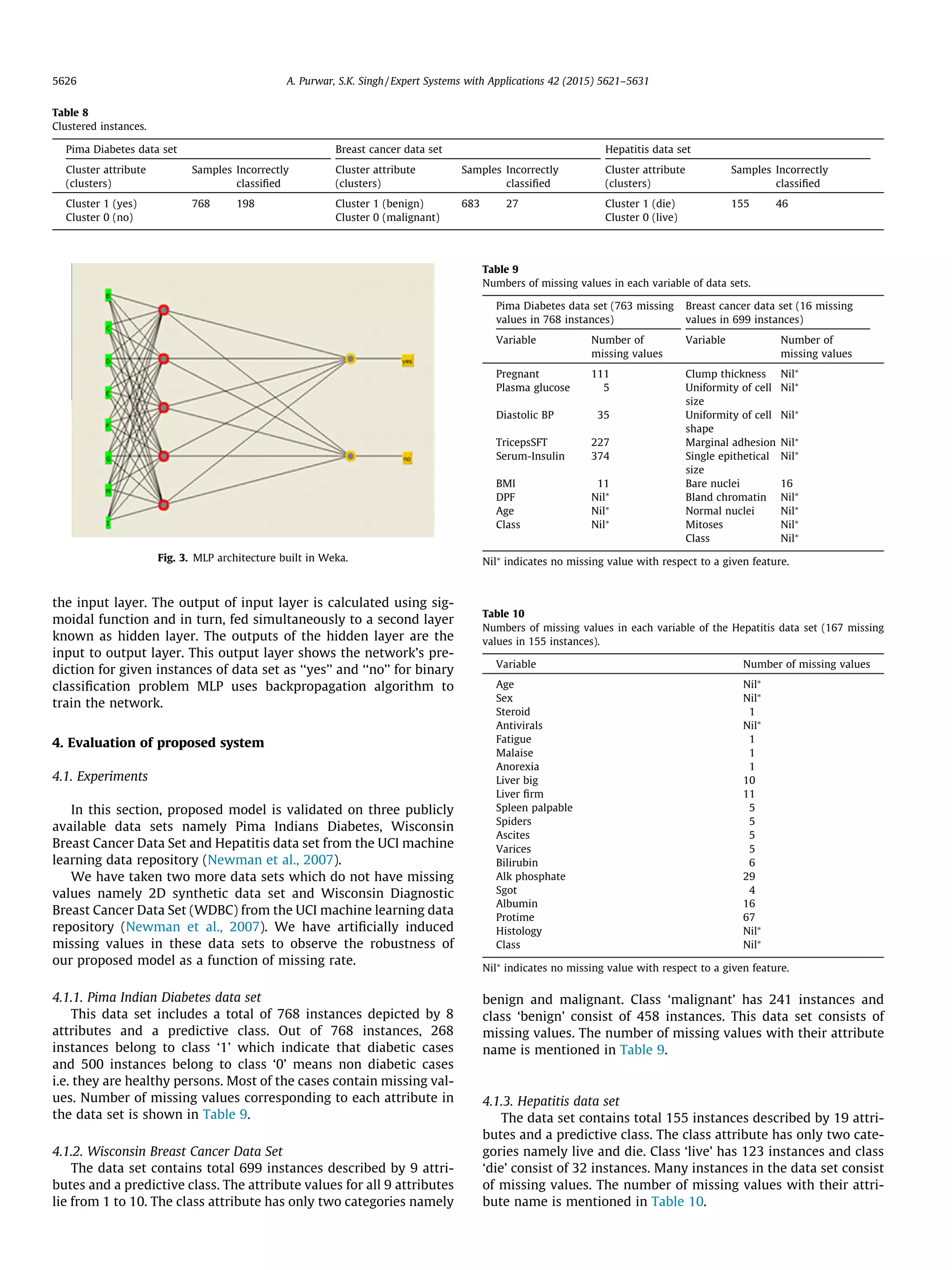 the input layer. The output of input layer is calculated using sig-
moidal function and in turn, fed simultaneously to a second layer
known as hidden layer. The outputs of the hidden layer are the
input to output layer. This output layer shows the network’s pre-
diction for given instances of data set as ‘‘yes’’ and ‘‘no’’ for binary
classiﬁcation problem MLP uses backpropagation algorithm to
train the network.
4. Evaluation of proposed system
4.1. Experiments
In this section, proposed model is validated on three publicly
available data sets namely Pima Indians Diabetes, Wisconsin
Breast Cancer Data Set and Hepatitis data set from the UCI machine
learning data repository (Newman et al., 2007).
We have taken two more data sets which do not have missing
values namely 2D synthetic data set and Wisconsin Diagnostic
Breast Cancer Data Set (WDBC) from the UCI machine learning data
repository (Newman et al., 2007). We have artiﬁcially induced
missing values in these data sets to observe the robustness of
our proposed model as a function of missing rate.
4.1.1. Pima Indian Diabetes data set
This data set includes a total of 768 instances depicted by 8
attributes and a predictive class. Out of 768 instances, 268
instances belong to class ‘1’ which indicate that diabetic cases
and 500 instances belong to class ‘0’ means non diabetic cases
i.e. they are healthy persons. Most of the cases contain missing val-
ues. Number of missing values corresponding to each attribute in
the data set is shown in Table 9.
4.1.2. Wisconsin Breast Cancer Data Set
The data set contains total 699 instances described by 9 attri-
butes and a predictive class. The attribute values for all 9 attributes
lie from 1 to 10. The class attribute has only two categories namely
benign and malignant. Class ‘malignant’ has 241 instances and
class ‘benign’ consist of 458 instances. This data set consists of
missing values. The number of missing values with their attribute
name is mentioned in Table 9.
4.1.3. Hepatitis data set
The data set contains total 155 instances described by 19 attri-
butes and a predictive class. The class attribute has only two cate-
gories namely live and die. Class ‘live’ has 123 instances and class
‘die’ consist of 32 instances. Many instances in the data set consist
of missing values. The number of missing values with their attri-
bute name is mentioned in Table 10.
Table 8
Clustered instances.
Pima Diabetes data set Breast cancer data set Hepatitis data set
Cluster attribute
(clusters)
Samples Incorrectly
classiﬁed
Cluster attribute
(clusters)
Samples Incorrectly
classiﬁed
Cluster attribute
(clusters)
Samples Incorrectly
classiﬁed
Cluster 1 (yes) 768 198 Cluster 1 (benign) 683 27 Cluster 1 (die) 155 46
Cluster 0 (no) Cluster 0 (malignant) Cluster 0 (live)
Fig. 3. MLP architecture built in Weka.
Table 9
Numbers of missing values in each variable of data sets.
Pima Diabetes data set (763 missing
values in 768 instances)
Breast cancer data set (16 missing
values in 699 instances)
Variable Number of
missing values
Variable Number of
missing values
Pregnant 111 Clump thickness Nil⁄
Plasma glucose 5 Uniformity of cell
size
Nil⁄
Diastolic BP 35 Uniformity of cell
shape
Nil⁄
TricepsSFT 227 Marginal adhesion Nil⁄
Serum-Insulin 374 Single epithetical
size
Nil⁄
BMI 11 Bare nuclei 16
DPF Nil⁄
Bland chromatin Nil⁄
Age Nil⁄
Normal nuclei Nil⁄
Class Nil⁄
Mitoses Nil⁄
Class Nil⁄
Nil⁄
indicates no missing value with respect to a given feature.
Table 10
Numbers of missing values in each variable of the Hepatitis data set (167 missing
values in 155 instances).
Variable Number of missing values
Age Nil⁄
Sex Nil⁄
Steroid 1
Antivirals Nil⁄
Fatigue 1
Malaise 1
Anorexia 1
Liver big 10
Liver ﬁrm 11
Spleen palpable 5
Spiders 5
Ascites 5
Varices 5
Bilirubin 6
Alk phosphate 29
Sgot 4
Albumin 16
Protime 67
Histology Nil⁄
Class Nil⁄
Nil⁄
indicates no missing value with respect to a given feature.
5626 A. Purwar, S.K. Singh / Expert Systems with Applications 42 (2015) 5621–5631
 