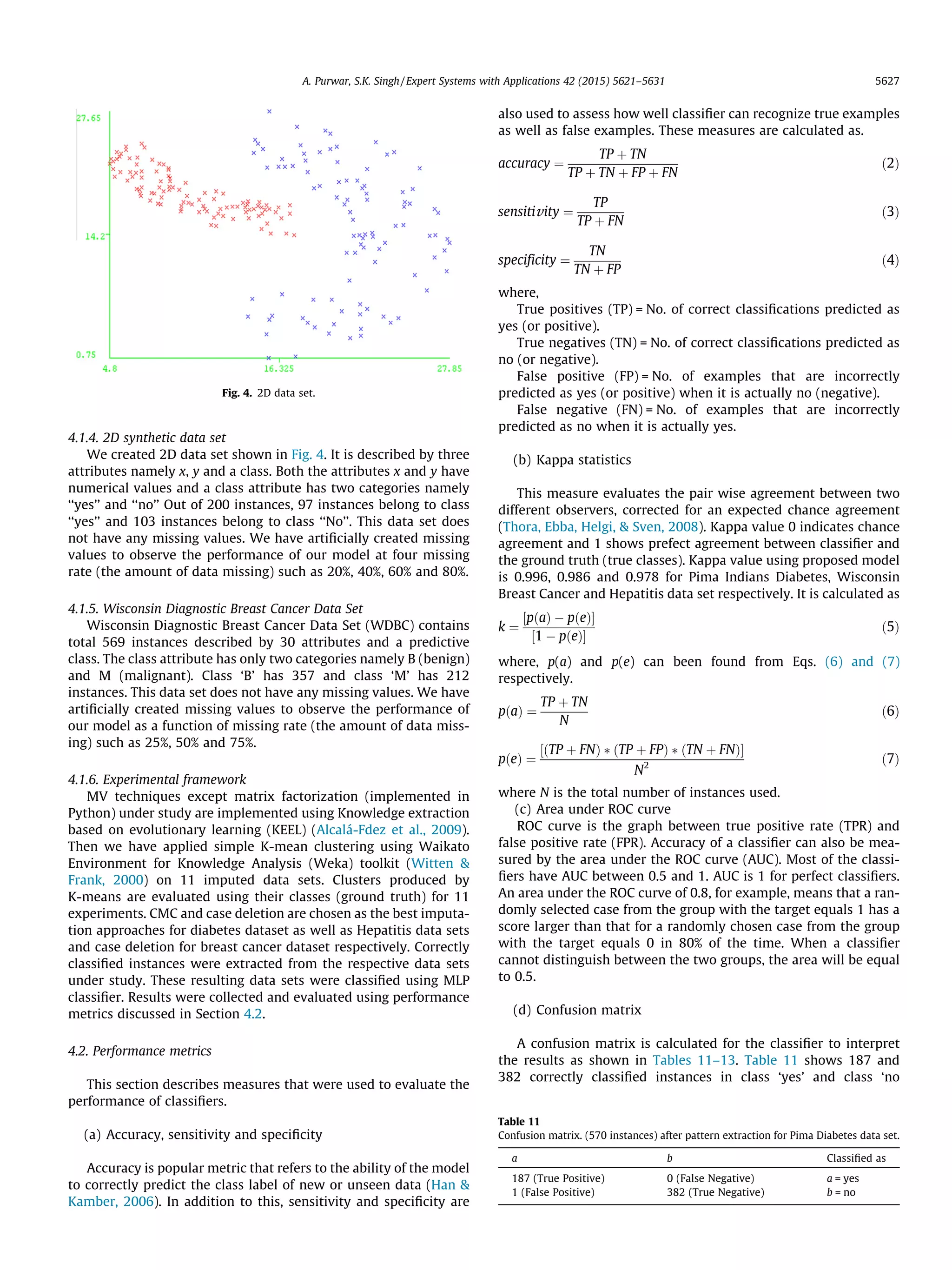 4.1.4. 2D synthetic data set
We created 2D data set shown in Fig. 4. It is described by three
attributes namely x, y and a class. Both the attributes x and y have
numerical values and a class attribute has two categories namely
‘‘yes’’ and ‘‘no’’ Out of 200 instances, 97 instances belong to class
‘‘yes’’ and 103 instances belong to class ‘‘No’’. This data set does
not have any missing values. We have artiﬁcially created missing
values to observe the performance of our model at four missing
rate (the amount of data missing) such as 20%, 40%, 60% and 80%.
4.1.5. Wisconsin Diagnostic Breast Cancer Data Set
Wisconsin Diagnostic Breast Cancer Data Set (WDBC) contains
total 569 instances described by 30 attributes and a predictive
class. The class attribute has only two categories namely B (benign)
and M (malignant). Class ‘B’ has 357 and class ‘M’ has 212
instances. This data set does not have any missing values. We have
artiﬁcially created missing values to observe the performance of
our model as a function of missing rate (the amount of data miss-
ing) such as 25%, 50% and 75%.
4.1.6. Experimental framework
MV techniques except matrix factorization (implemented in
Python) under study are implemented using Knowledge extraction
based on evolutionary learning (KEEL) (Alcalá-Fdez et al., 2009).
Then we have applied simple K-mean clustering using Waikato
Environment for Knowledge Analysis (Weka) toolkit (Witten 
Frank, 2000) on 11 imputed data sets. Clusters produced by
K-means are evaluated using their classes (ground truth) for 11
experiments. CMC and case deletion are chosen as the best imputa-
tion approaches for diabetes dataset as well as Hepatitis data sets
and case deletion for breast cancer dataset respectively. Correctly
classiﬁed instances were extracted from the respective data sets
under study. These resulting data sets were classiﬁed using MLP
classiﬁer. Results were collected and evaluated using performance
metrics discussed in Section 4.2.
4.2. Performance metrics
This section describes measures that were used to evaluate the
performance of classiﬁers.
(a) Accuracy, sensitivity and speciﬁcity
Accuracy is popular metric that refers to the ability of the model
to correctly predict the class label of new or unseen data (Han 
Kamber, 2006). In addition to this, sensitivity and speciﬁcity are
also used to assess how well classiﬁer can recognize true examples
as well as false examples. These measures are calculated as.
accuracy ¼
TP þ TN
TP þ TN þ FP þ FN
ð2Þ
sensitivity ¼
TP
TP þ FN
ð3Þ
specificity ¼
TN
TN þ FP
ð4Þ
where,
True positives (TP) = No. of correct classiﬁcations predicted as
yes (or positive).
True negatives (TN) = No. of correct classiﬁcations predicted as
no (or negative).
False positive (FP) = No. of examples that are incorrectly
predicted as yes (or positive) when it is actually no (negative).
False negative (FN) = No. of examples that are incorrectly
predicted as no when it is actually yes.
(b) Kappa statistics
This measure evaluates the pair wise agreement between two
different observers, corrected for an expected chance agreement
(Thora, Ebba, Helgi,  Sven, 2008). Kappa value 0 indicates chance
agreement and 1 shows prefect agreement between classiﬁer and
the ground truth (true classes). Kappa value using proposed model
is 0.996, 0.986 and 0.978 for Pima Indians Diabetes, Wisconsin
Breast Cancer and Hepatitis data set respectively. It is calculated as
k ¼
½pðaÞ À pðeÞŠ
½1 À pðeÞŠ
ð5Þ
where, p(a) and p(e) can been found from Eqs. (6) and (7)
respectively.
pðaÞ ¼
TP þ TN
N
ð6Þ
pðeÞ ¼
½ðTP þ FNÞ Ã ðTP þ FPÞ Ã ðTN þ FNÞŠ
N2
ð7Þ
where N is the total number of instances used.
(c) Area under ROC curve
ROC curve is the graph between true positive rate (TPR) and
false positive rate (FPR). Accuracy of a classiﬁer can also be mea-
sured by the area under the ROC curve (AUC). Most of the classi-
ﬁers have AUC between 0.5 and 1. AUC is 1 for perfect classiﬁers.
An area under the ROC curve of 0.8, for example, means that a ran-
domly selected case from the group with the target equals 1 has a
score larger than that for a randomly chosen case from the group
with the target equals 0 in 80% of the time. When a classiﬁer
cannot distinguish between the two groups, the area will be equal
to 0.5.
(d) Confusion matrix
A confusion matrix is calculated for the classiﬁer to interpret
the results as shown in Tables 11–13. Table 11 shows 187 and
382 correctly classiﬁed instances in class ‘yes’ and class ‘no
Fig. 4. 2D data set.
Table 11
Confusion matrix. (570 instances) after pattern extraction for Pima Diabetes data set.
a b Classiﬁed as
187 (True Positive) 0 (False Negative) a = yes
1 (False Positive) 382 (True Negative) b = no
A. Purwar, S.K. Singh / Expert Systems with Applications 42 (2015) 5621–5631 5627
 