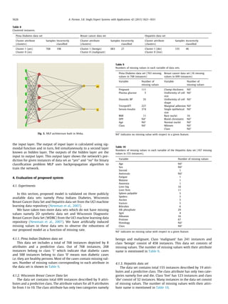 the input layer. The output of input layer is calculated using sig-
moidal function and in turn, fed simultaneously to a second layer
known as hidden layer. The outputs of the hidden layer are the
input to output layer. This output layer shows the network’s pre-
diction for given instances of data set as ‘‘yes’’ and ‘‘no’’ for binary
classiﬁcation problem MLP uses backpropagation algorithm to
train the network.
4. Evaluation of proposed system
4.1. Experiments
In this section, proposed model is validated on three publicly
available data sets namely Pima Indians Diabetes, Wisconsin
Breast Cancer Data Set and Hepatitis data set from the UCI machine
learning data repository (Newman et al., 2007).
We have taken two more data sets which do not have missing
values namely 2D synthetic data set and Wisconsin Diagnostic
Breast Cancer Data Set (WDBC) from the UCI machine learning data
repository (Newman et al., 2007). We have artiﬁcially induced
missing values in these data sets to observe the robustness of
our proposed model as a function of missing rate.
4.1.1. Pima Indian Diabetes data set
This data set includes a total of 768 instances depicted by 8
attributes and a predictive class. Out of 768 instances, 268
instances belong to class ‘1’ which indicate that diabetic cases
and 500 instances belong to class ‘0’ means non diabetic cases
i.e. they are healthy persons. Most of the cases contain missing val-
ues. Number of missing values corresponding to each attribute in
the data set is shown in Table 9.
4.1.2. Wisconsin Breast Cancer Data Set
The data set contains total 699 instances described by 9 attri-
butes and a predictive class. The attribute values for all 9 attributes
lie from 1 to 10. The class attribute has only two categories namely
benign and malignant. Class ‘malignant’ has 241 instances and
class ‘benign’ consist of 458 instances. This data set consists of
missing values. The number of missing values with their attribute
name is mentioned in Table 9.
4.1.3. Hepatitis data set
The data set contains total 155 instances described by 19 attri-
butes and a predictive class. The class attribute has only two cate-
gories namely live and die. Class ‘live’ has 123 instances and class
‘die’ consist of 32 instances. Many instances in the data set consist
of missing values. The number of missing values with their attri-
bute name is mentioned in Table 10.
Table 8
Clustered instances.
Pima Diabetes data set Breast cancer data set Hepatitis data set
Cluster attribute
(clusters)
Samples Incorrectly
classiﬁed
Cluster attribute
(clusters)
Samples Incorrectly
classiﬁed
Cluster attribute
(clusters)
Samples Incorrectly
classiﬁed
Cluster 1 (yes) 768 198 Cluster 1 (benign) 683 27 Cluster 1 (die) 155 46
Cluster 0 (no) Cluster 0 (malignant) Cluster 0 (live)
Fig. 3. MLP architecture built in Weka.
Table 9
Numbers of missing values in each variable of data sets.
Pima Diabetes data set (763 missing
values in 768 instances)
Breast cancer data set (16 missing
values in 699 instances)
Variable Number of
missing values
Variable Number of
missing values
Pregnant 111 Clump thickness Nil⁄
Plasma glucose 5 Uniformity of cell
size
Nil⁄
Diastolic BP 35 Uniformity of cell
shape
Nil⁄
TricepsSFT 227 Marginal adhesion Nil⁄
Serum-Insulin 374 Single epithetical
size
Nil⁄
BMI 11 Bare nuclei 16
DPF Nil⁄
Bland chromatin Nil⁄
Age Nil⁄
Normal nuclei Nil⁄
Class Nil⁄
Mitoses Nil⁄
Class Nil⁄
Nil⁄
indicates no missing value with respect to a given feature.
Table 10
Numbers of missing values in each variable of the Hepatitis data set (167 missing
values in 155 instances).
Variable Number of missing values
Age Nil⁄
Sex Nil⁄
Steroid 1
Antivirals Nil⁄
Fatigue 1
Malaise 1
Anorexia 1
Liver big 10
Liver ﬁrm 11
Spleen palpable 5
Spiders 5
Ascites 5
Varices 5
Bilirubin 6
Alk phosphate 29
Sgot 4
Albumin 16
Protime 67
Histology Nil⁄
Class Nil⁄
Nil⁄
indicates no missing value with respect to a given feature.
5626 A. Purwar, S.K. Singh / Expert Systems with Applications 42 (2015) 5621–5631
 