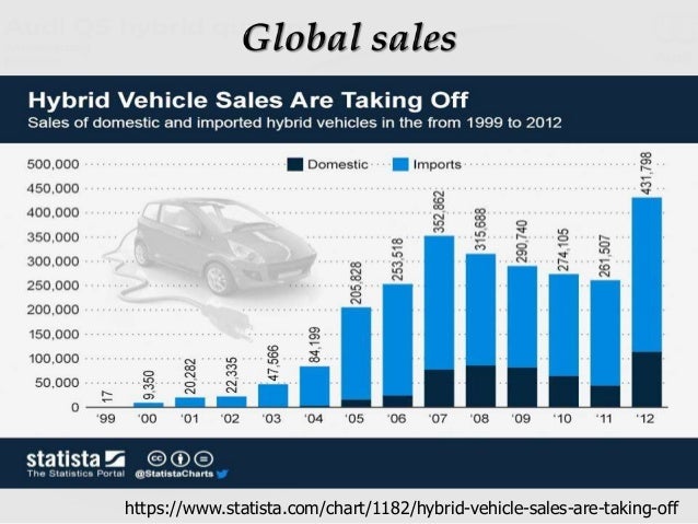 consumer reports best hybrid consumer reports best hybrid