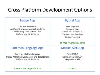 Cross	Pla1orm	Development	Op4ons	
Na4ve	App	
	
One	app	per	pla1or	
A	diﬀerent	language	on	each	pla1orm	
Pla1orm	speciﬁc	system	API’s	
Pla1orm	speciﬁc	UI	library	
	
	
	
Hybrid	App	
	
One	language	
In	a	web	view		
Common	browser	API	
Common	user	interface	
Na4ve	if	needed	
	
HTML5	/	Cordova	/	Ionic	
Common	Language	App	
	
One	cross	pla1orm	language	
Shared	API	for	network	access	and	data	storage	
Pla1orm	speciﬁc	UI	library	
	
	
Xamarin	and	Appcelerator	
Mobile	Web	App	
	
Pure	HTML	5	
Common	browser	API	
No	pla1orm	API	
	
	
HTML5		
 
