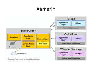 Xamarin	
 