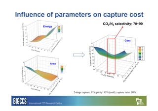 Low Temperature Process Hybrid membrane - low temperature process for post combustion capture | PDF