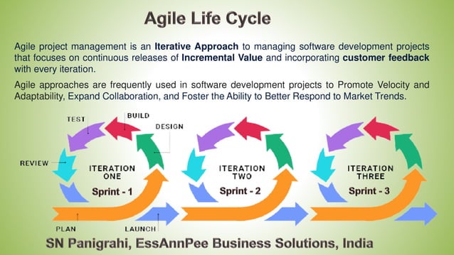 what is hybrid cycle means