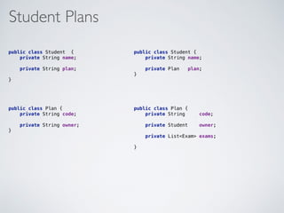 Student Plans
public class Student { 
private String name;
 
private String plan; 
}
public class Plan { 
private String code;
private String owner;
}
public class Student { 
private String name; 
 
private Plan plan;
}
public class Plan { 
private String code; 
private Student owner;
 
private List<Exam> exams; 
}
 