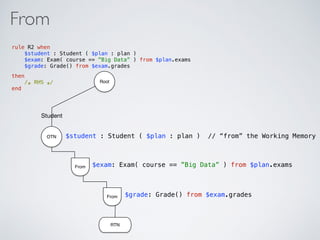 From
rule R2 when 
$student : Student ( $plan : plan ) 
$exam: Exam( course == ”Big Data” ) from $plan.exams  
$grade: Grade() from $exam.grades
then 
/∗ RHS ∗/  
end
From
From
OTN
Root
Student
RTN
$student : Student ( $plan : plan ) // “from” the Working Memory
$exam: Exam( course == ”Big Data” ) from $plan.exams
$grade: Grade() from $exam.grades
 