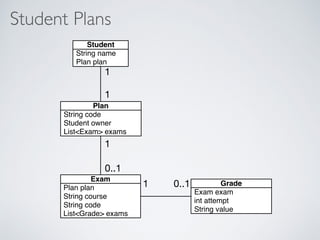 RuleML2015 : Hybrid Relational and Graph Reasoning | PPT