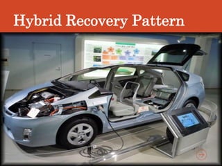 Hybrid Recovery Pattern
 