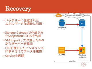 Recovery
• バッテリーに充電された
エネルギーを加速時に利用
• Storage Gatewayで作成され
たSnapshotからEBSを作成
• VM Importして作成したAMI
からサーバーを復旧
• EBSを復旧したインスタンス
に取り付けてデータを復旧
• Serviceを再開
AWS Cloud
Snapshot
EC2 AMI Windows
instance
EBS
EBS
SnapshotからEBS化
 
