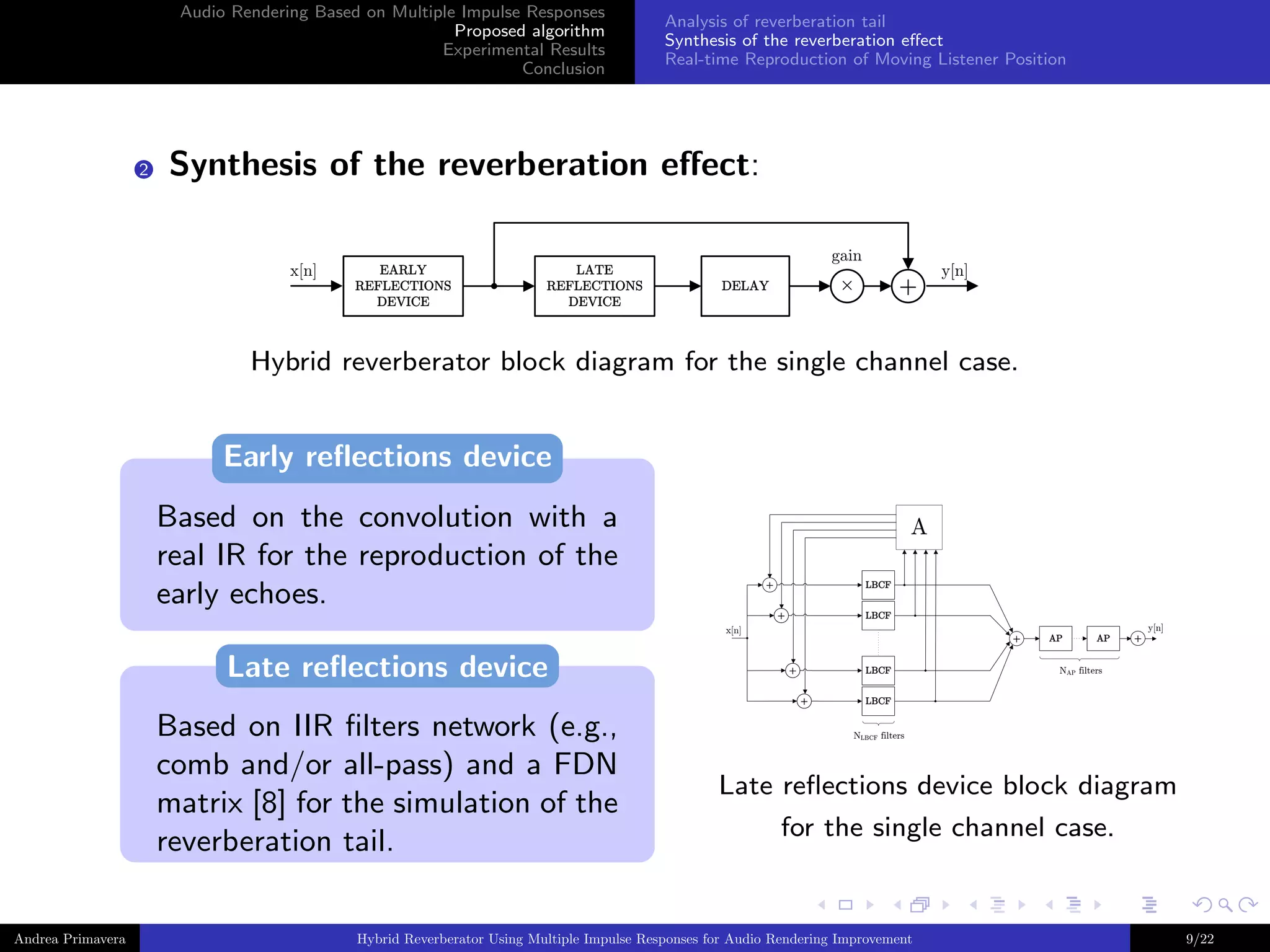 Audio Rendering Based on Multiple Impulse Responses
Proposed algorithm
Experimental Results
Conclusion

2

Analysis of reverberation tail
Synthesis of the reverberation eﬀect
Real-time Reproduction of Moving Listener Position

Synthesis of the reverberation eﬀect:
gain
x[n]

EARLY
REFLECTIONS
DEVICE

LATE
REFLECTIONS
DEVICE

+

×

DELAY

y[n]

Hybrid reverberator block diagram for the single channel case.

Early reﬂections device
Based on the convolution with a
real IR for the reproduction of the
early echoes.

A
+

LBCF
+

LBCF
y[n]

x[n]

Late reﬂections device

+
+

LBCF
+

Based on IIR ﬁlters network (e.g.,
comb and/or all-pass) and a FDN
matrix [8] for the simulation of the
reverberation tail.
Andrea Primavera

AP

AP

+

NAP filters

LBCF

NLBCF filters

Late reﬂections device block diagram
for the single channel case.

Hybrid Reverberator Using Multiple Impulse Responses for Audio Rendering Improvement

9/22

 