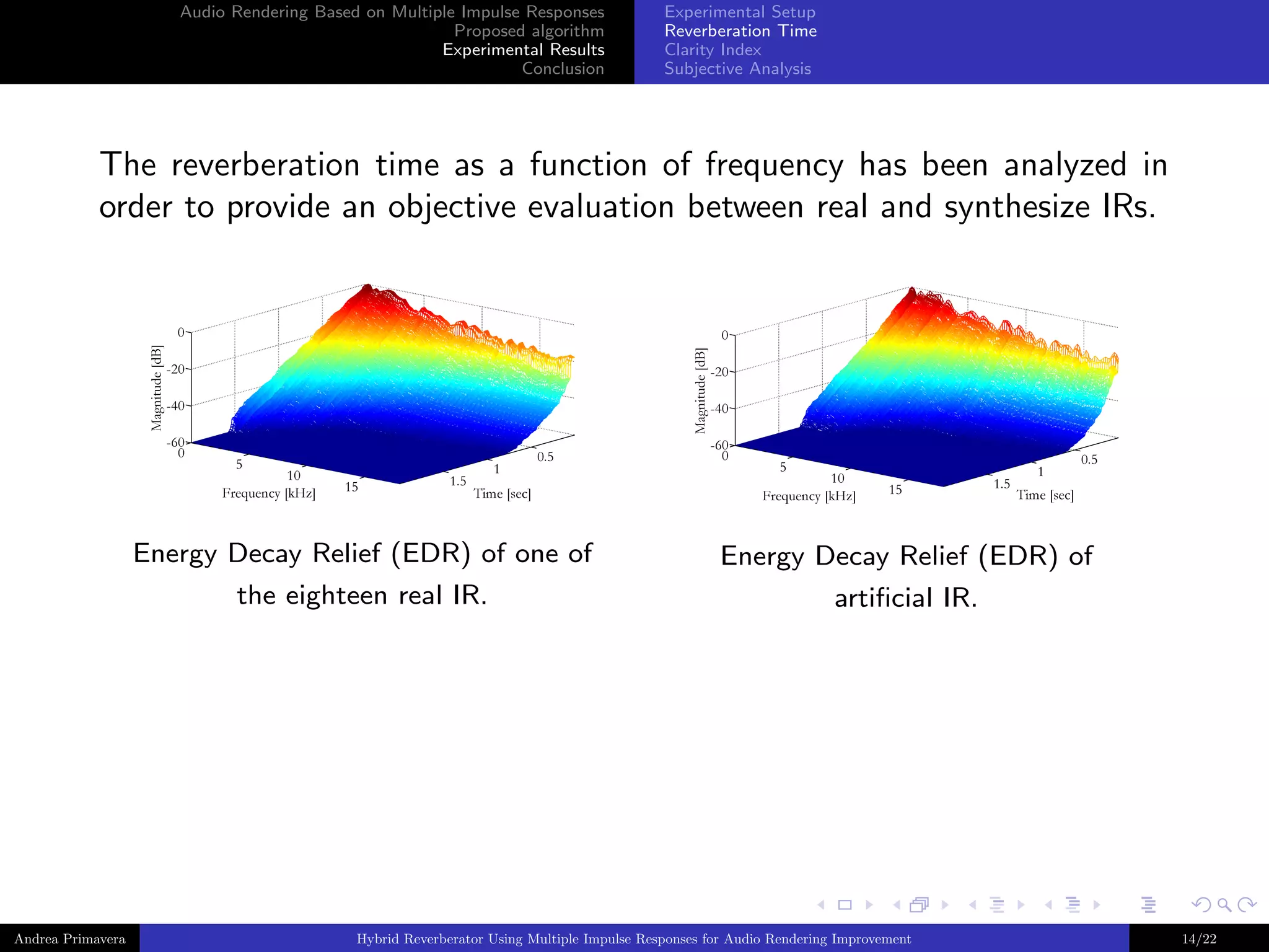 Audio Rendering Based on Multiple Impulse Responses
Proposed algorithm
Experimental Results
Conclusion

Experimental Setup
Reverberation Time
Clarity Index
Subjective Analysis

The reverberation time as a function of frequency has been analyzed in
order to provide an objective evaluation between real and synthesize IRs.

Energy Decay Relief (EDR) of one of
the eighteen real IR.

Andrea Primavera

Energy Decay Relief (EDR) of
artiﬁcial IR.

Hybrid Reverberator Using Multiple Impulse Responses for Audio Rendering Improvement

14/22

 