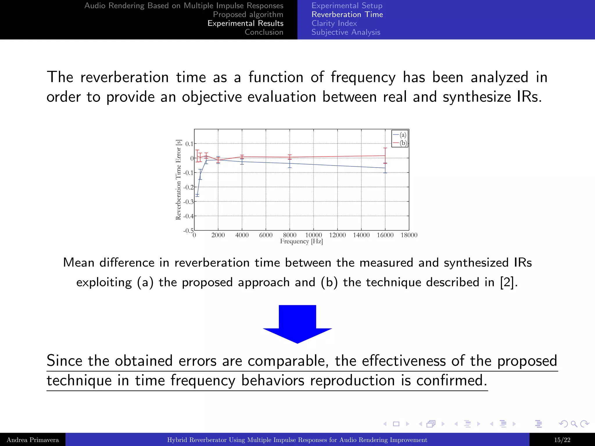 Audio Rendering Based on Multiple Impulse Responses
Proposed algorithm
Experimental Results
Conclusion

Experimental Setup
Reverberation Time
Clarity Index
Subjective Analysis

The reverberation time as a function of frequency has been analyzed in
order to provide an objective evaluation between real and synthesize IRs.

Mean diﬀerence in reverberation time between the measured and synthesized IRs
exploiting (a) the proposed approach and (b) the technique described in [2].

Since the obtained errors are comparable, the eﬀectiveness of the proposed
technique in time frequency behaviors reproduction is conﬁrmed.

Andrea Primavera

Hybrid Reverberator Using Multiple Impulse Responses for Audio Rendering Improvement

15/22

 