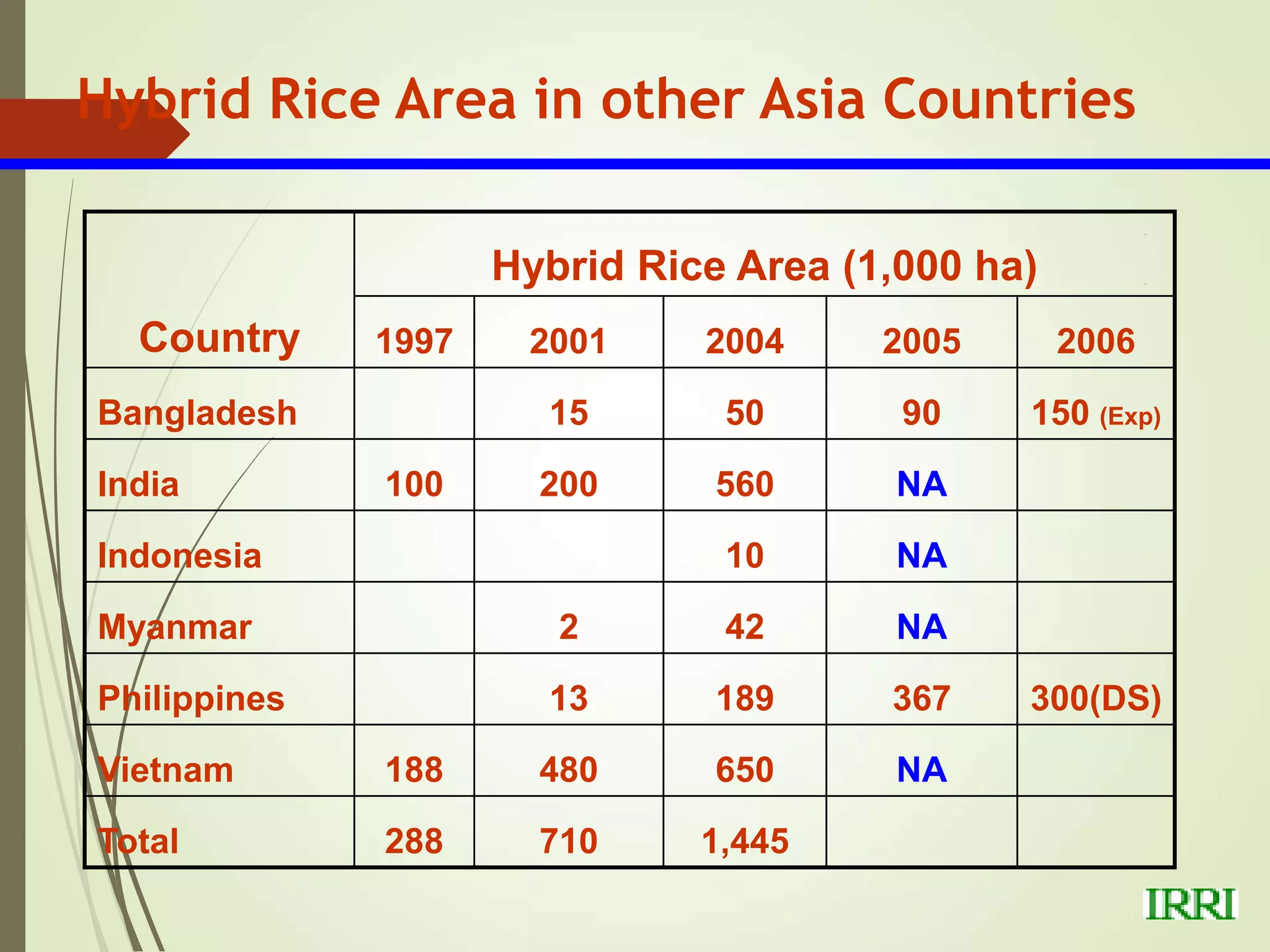 Hybrid_Rice_Breeding_&_Seed_Production.ppt
