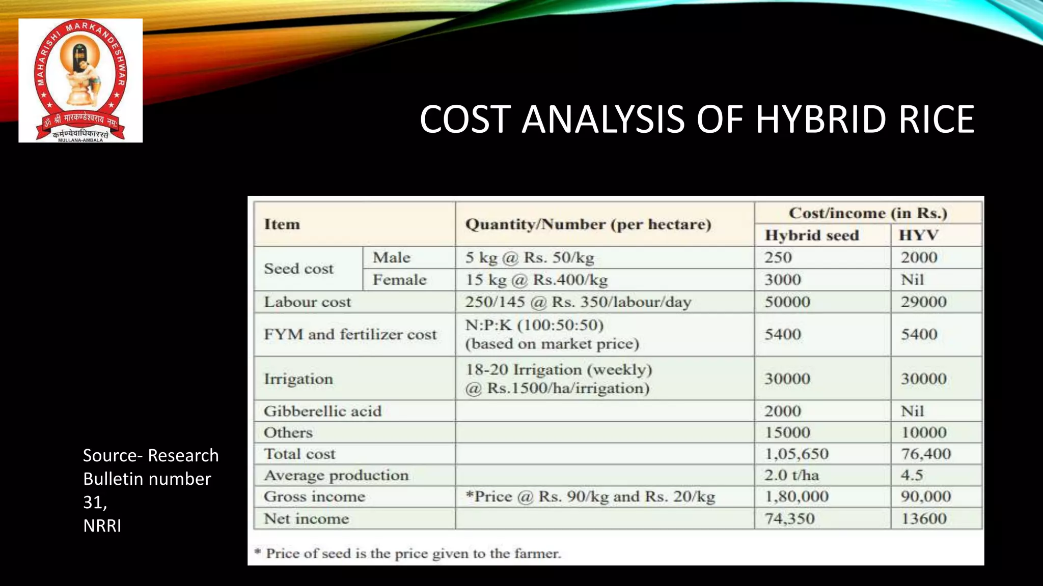 Hybrid Rice seed Production by Dr. Akshay Kumar Vats.pptx