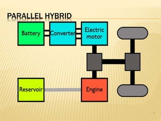 PARALLEL HYBRID 
11 
 