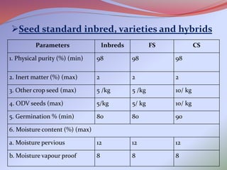 Hybrid seed production in castor and maize