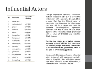 Hybrid sentiment and network analysis of social opinion polarization ...