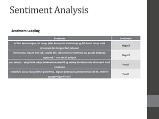 Hybrid sentiment and network analysis of social opinion polarization ...