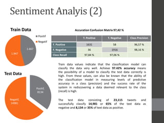 Hybrid sentiment and network analysis of social opinion polarization ...