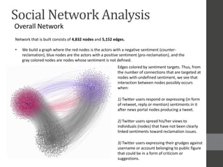 Hybrid sentiment and network analysis of social opinion polarization ...