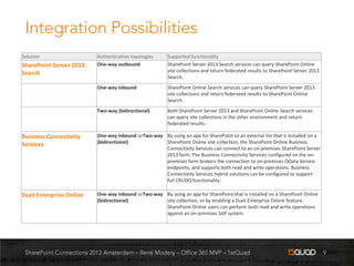 Hybrid SharePoint 2013 and Office 365 environments for decision makers
