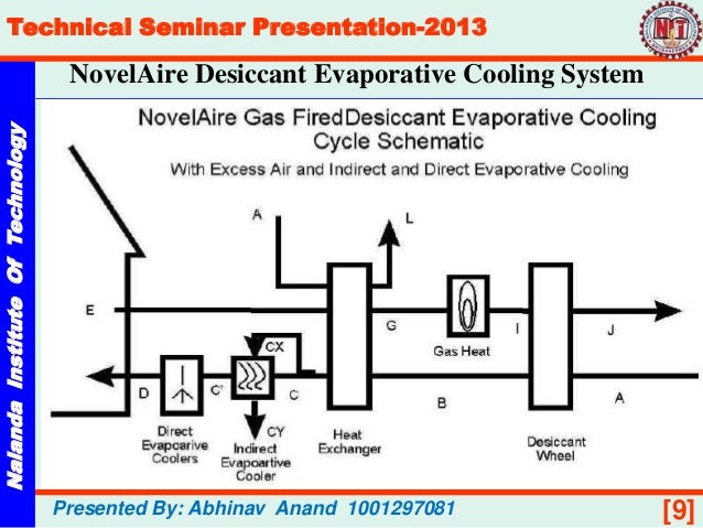 Hybrid Solar Desiccant Cooling System