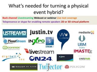 What’s needed for turning a physical
               event hybrid?
Back channel Livestreaming Webcast or webinar Live text coverage
Telepresence or skype for enabling remote speakers 2D or 3D virtual platform
 