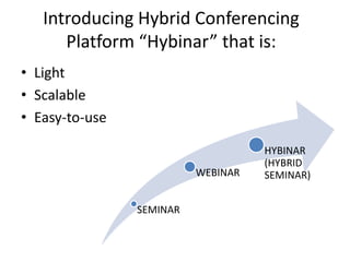 Introducing Hybrid Conferencing
      Platform “Hybinar” that is:
• Light
• Scalable
• Easy-to-use

                                    HYBINAR
                                    (HYBRID
                          WEBINAR   SEMINAR)


                SEMINAR
 